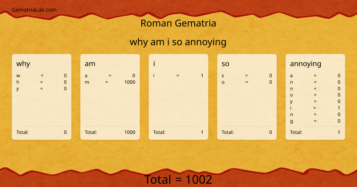 why am i so annoying in roman Gematria